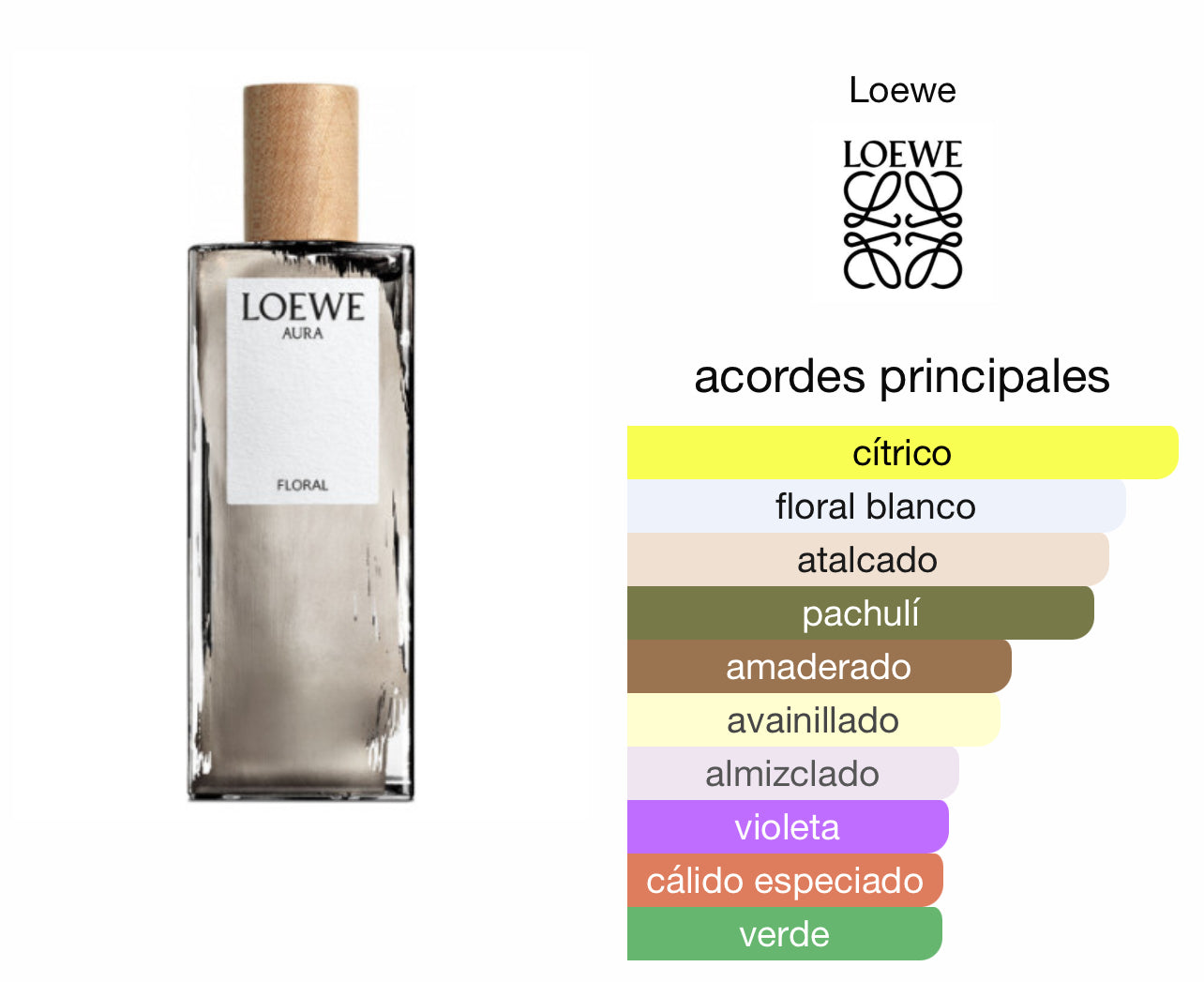 Loewe Aura Floral Le Perfum