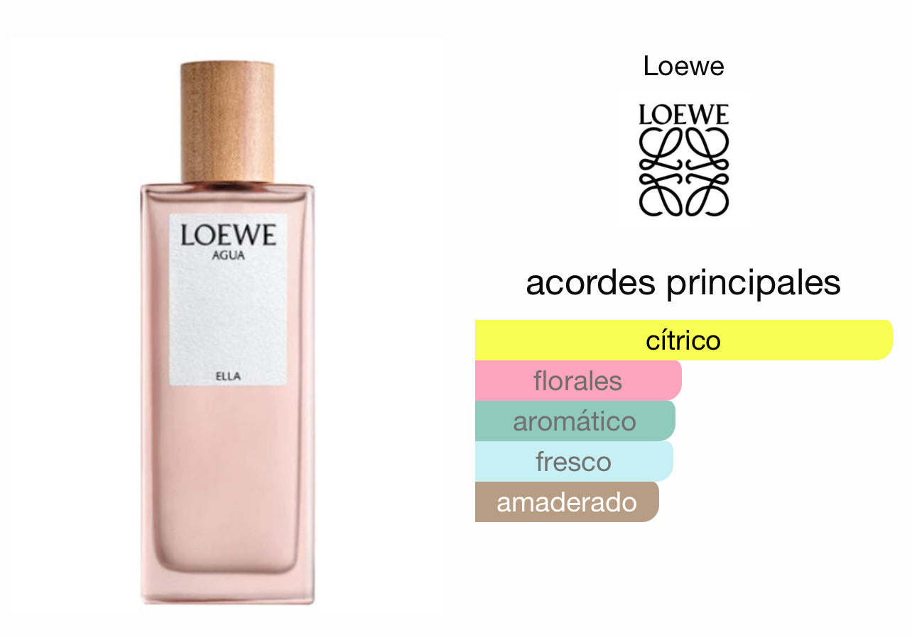 Loewe Aqua Ella Le Perfum