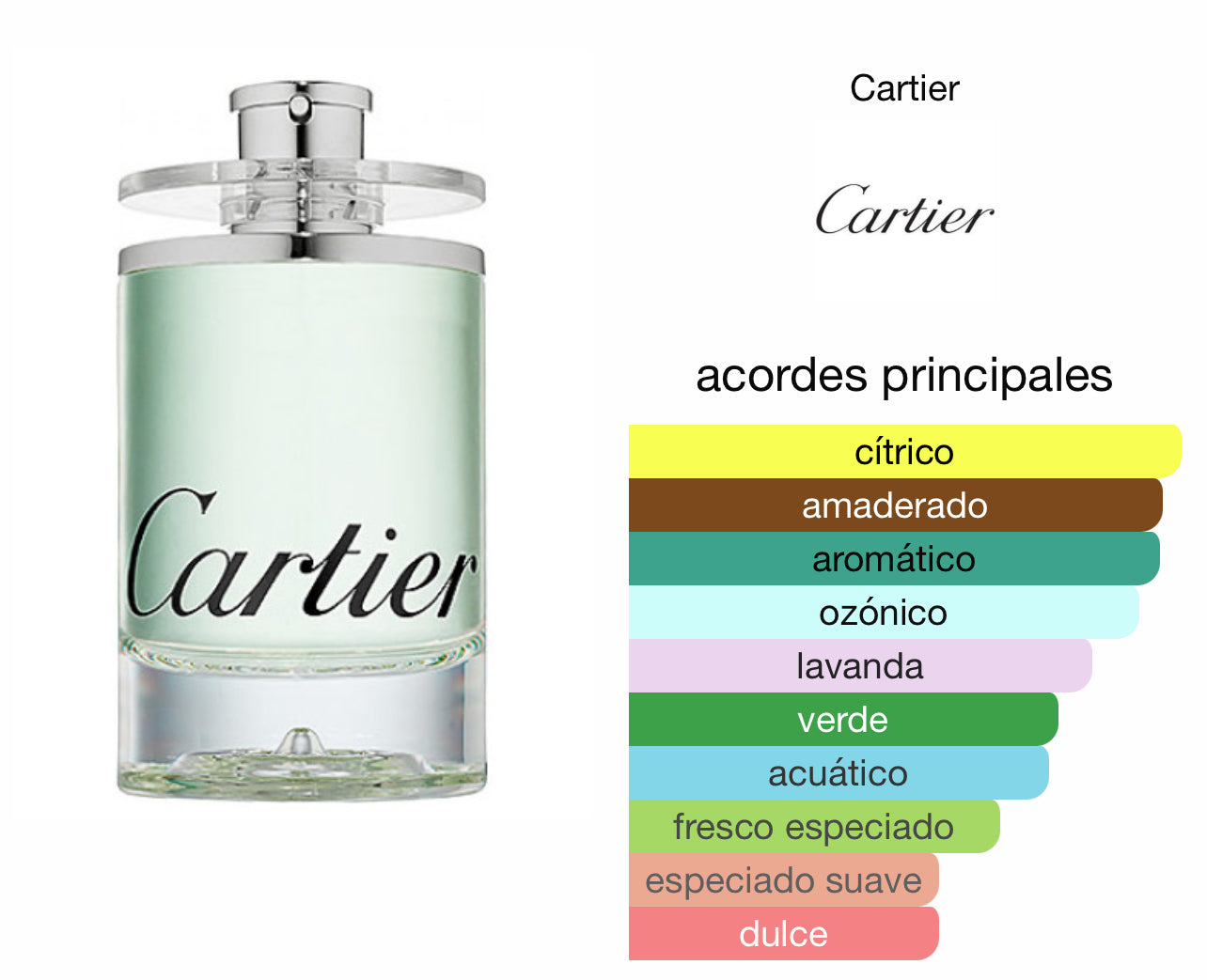 Cartier Eau de Cartier Concentreé Le Perfum