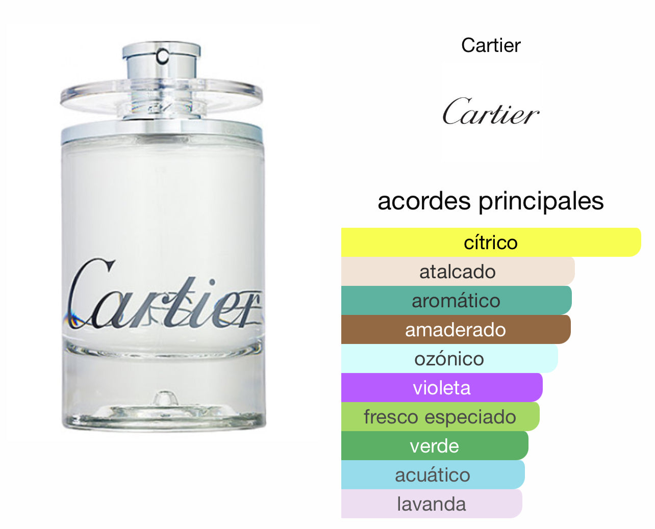 Cartier Eau de Cartier Le Perfum