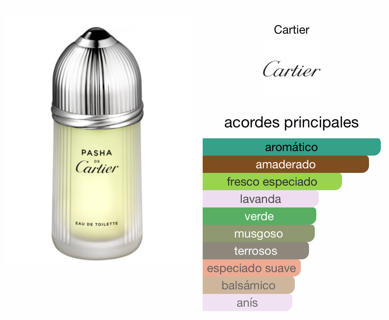 Cartier Pasha de Cartier Le Perfum