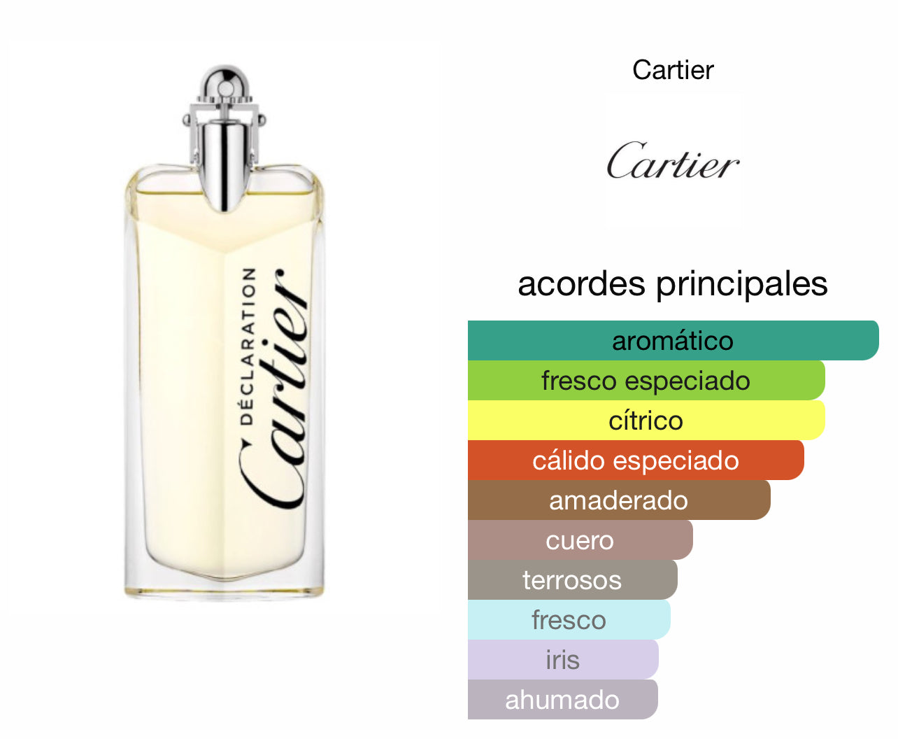 Declaration Cartier Le Perfum