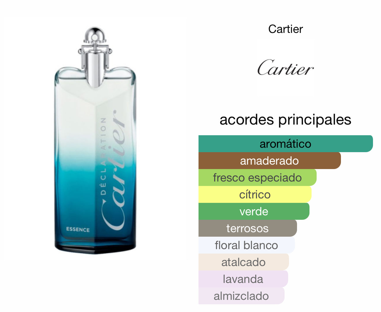 Declaration Essence Cartier Le Perfum