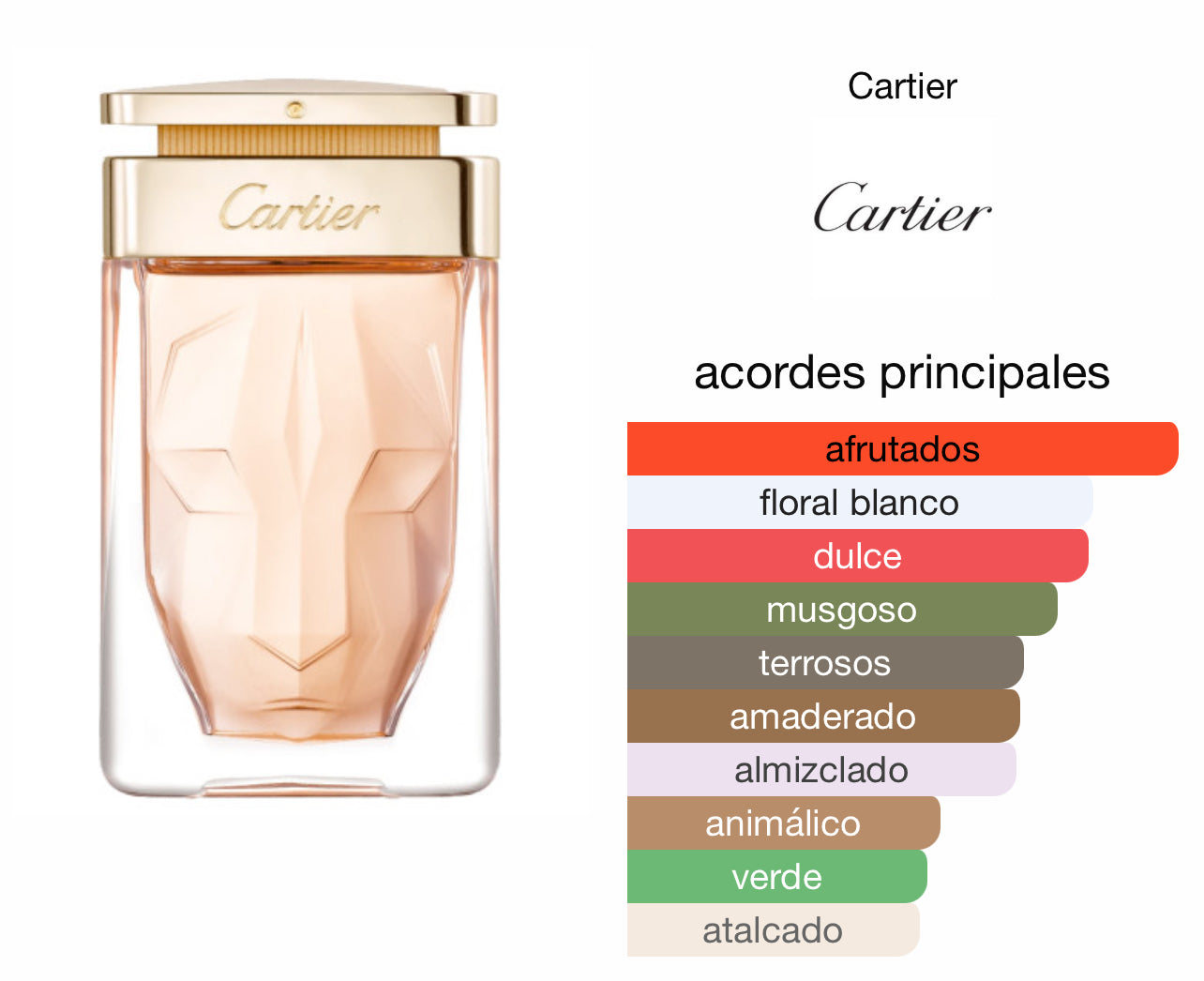 La Pantheré Cartier EDP Le Perfum