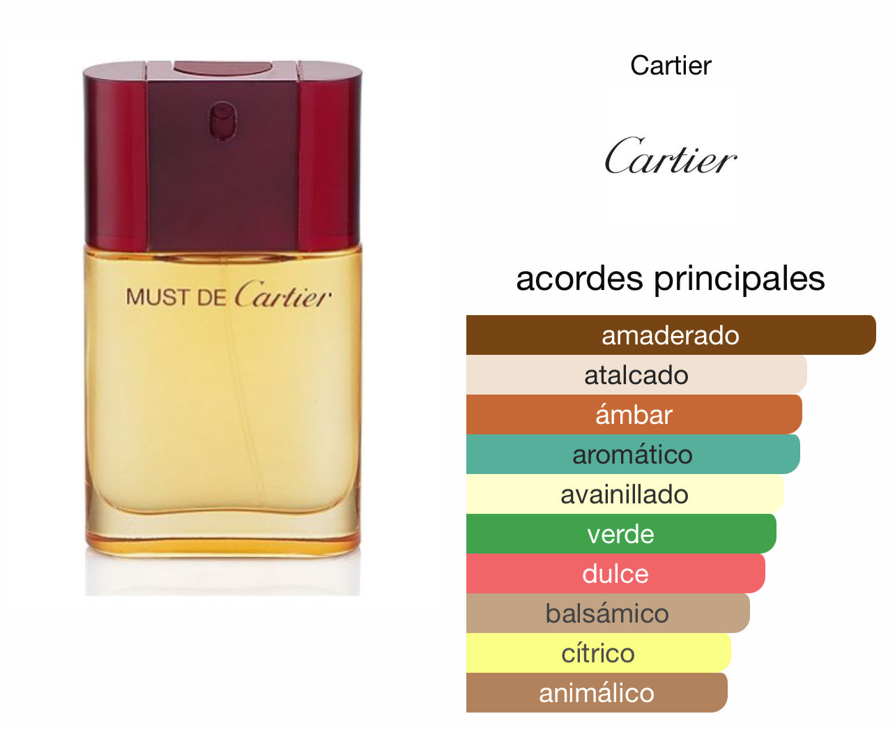 Must Cartier Le Perfum