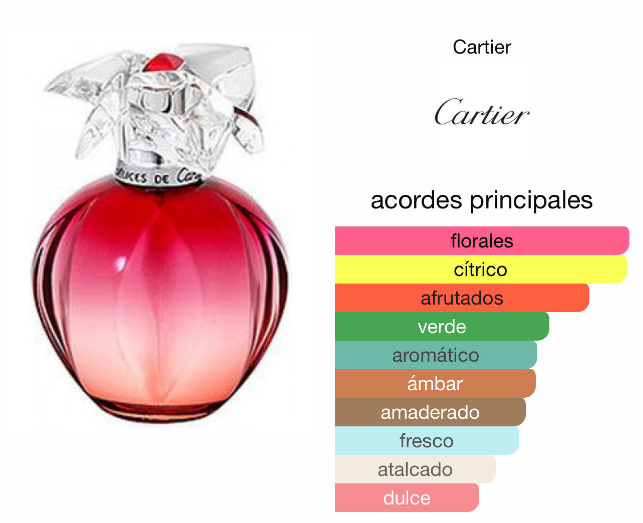 Délices de Cartier Eau Fruitée Le Perfum