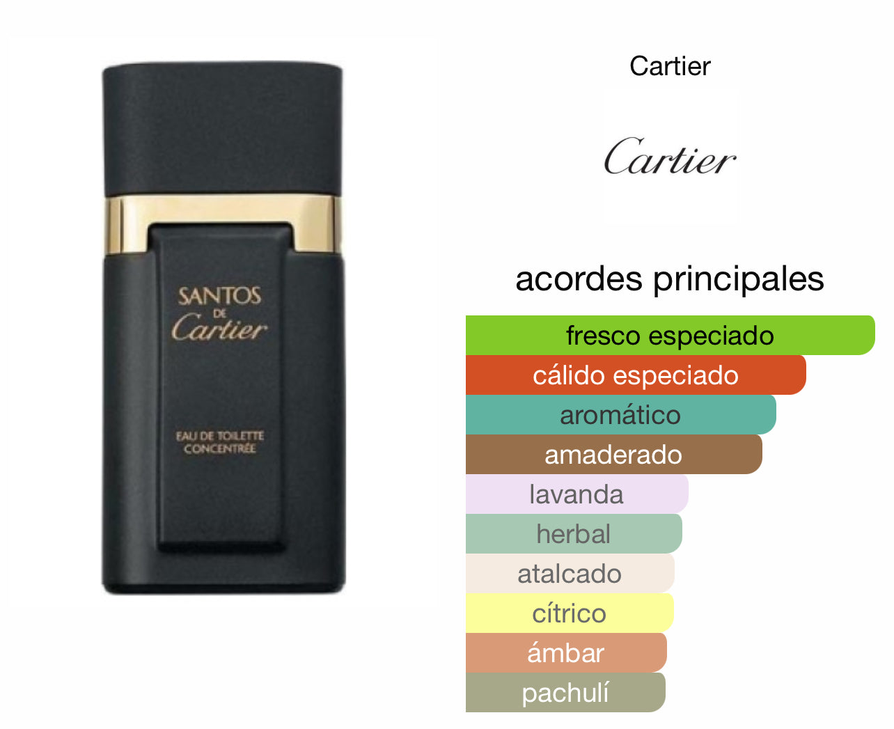 Santos de Cartier Concentré Le Perfum