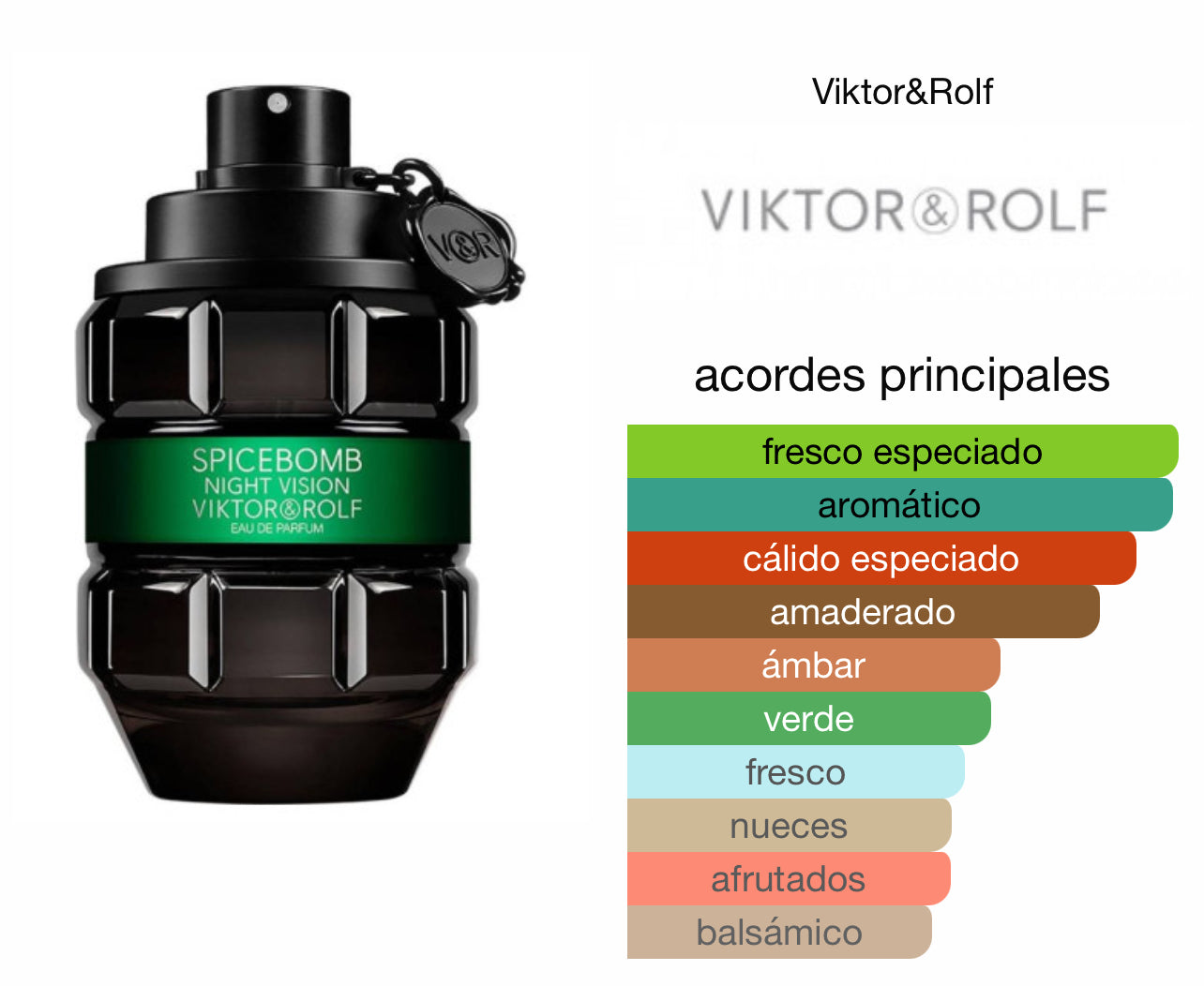 Spicebomb Night Vision Viktor & Rolf Le Perfum