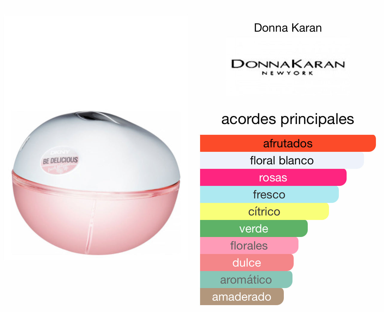 DKNY Be Delicious Fresh Blossom Le Perfum