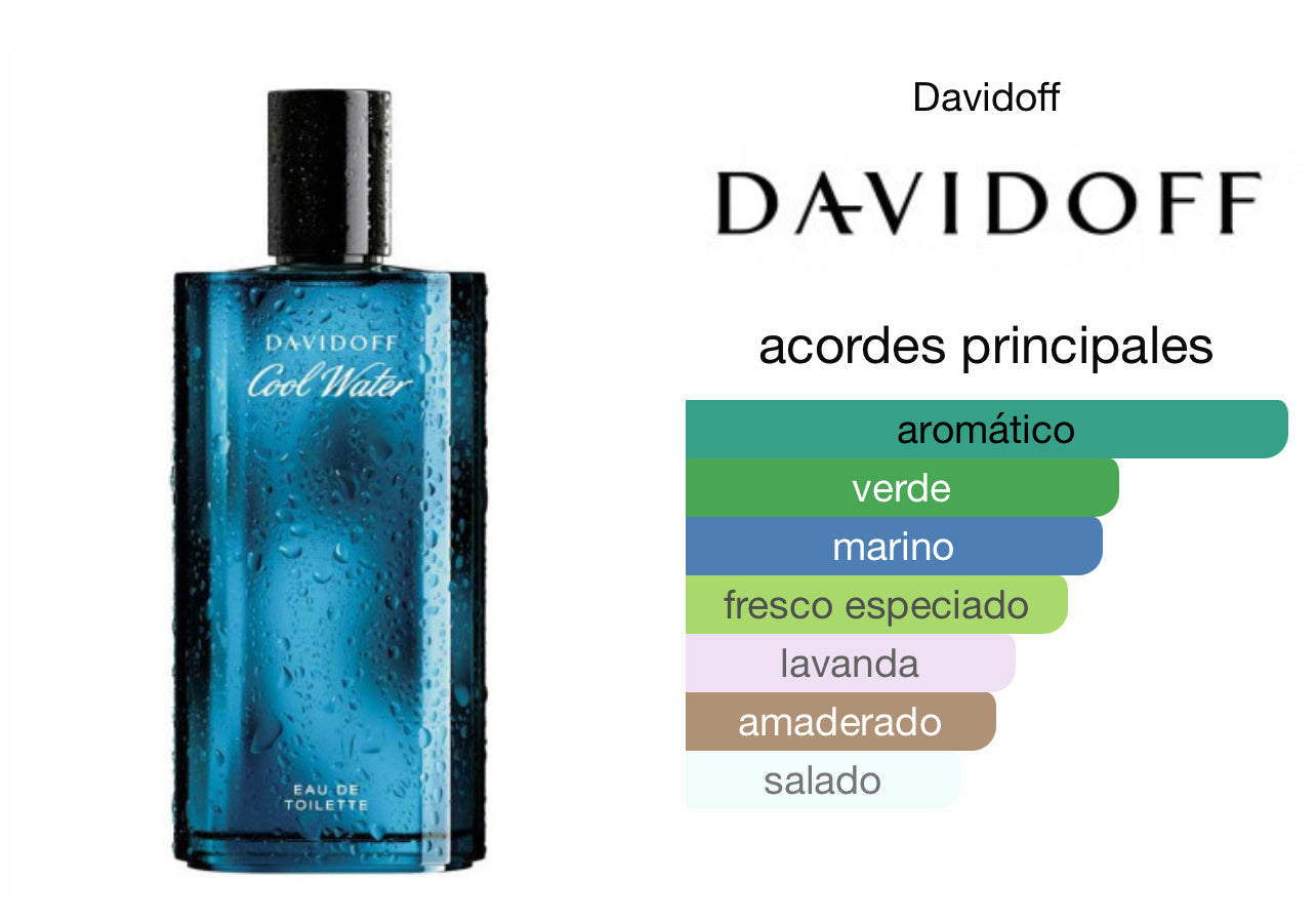 Cool Water David Off Le Perfum