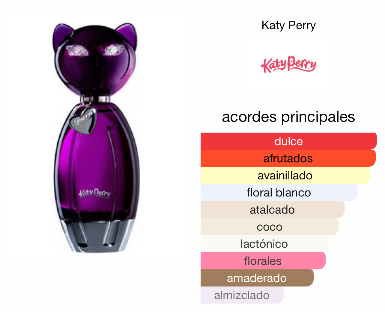 Purr Katy Perry Le Perfum