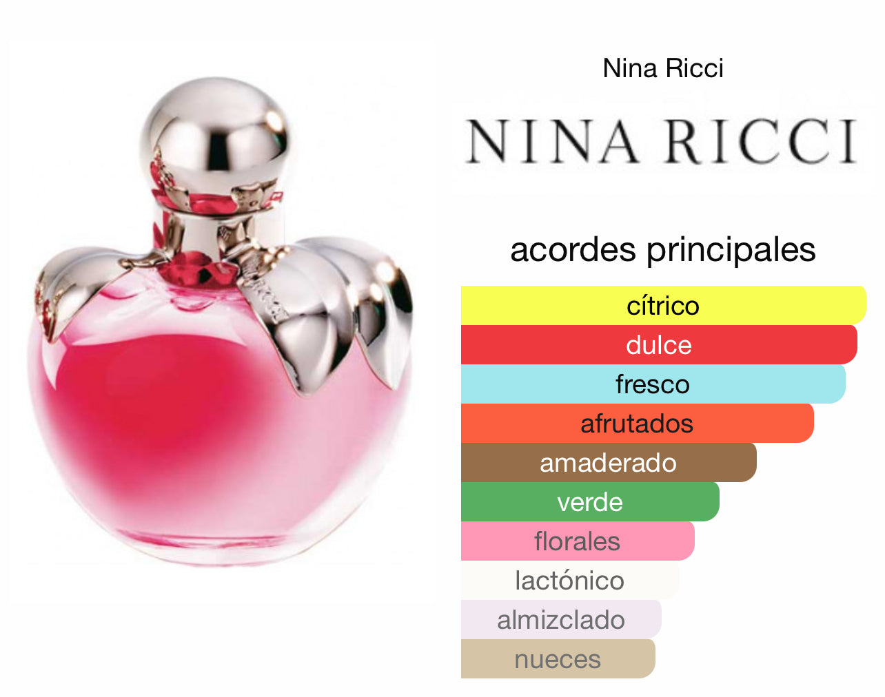 Nina Ricci Nina Le Perfum