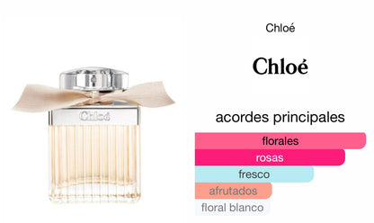 Chloé Chloé Le Perfum