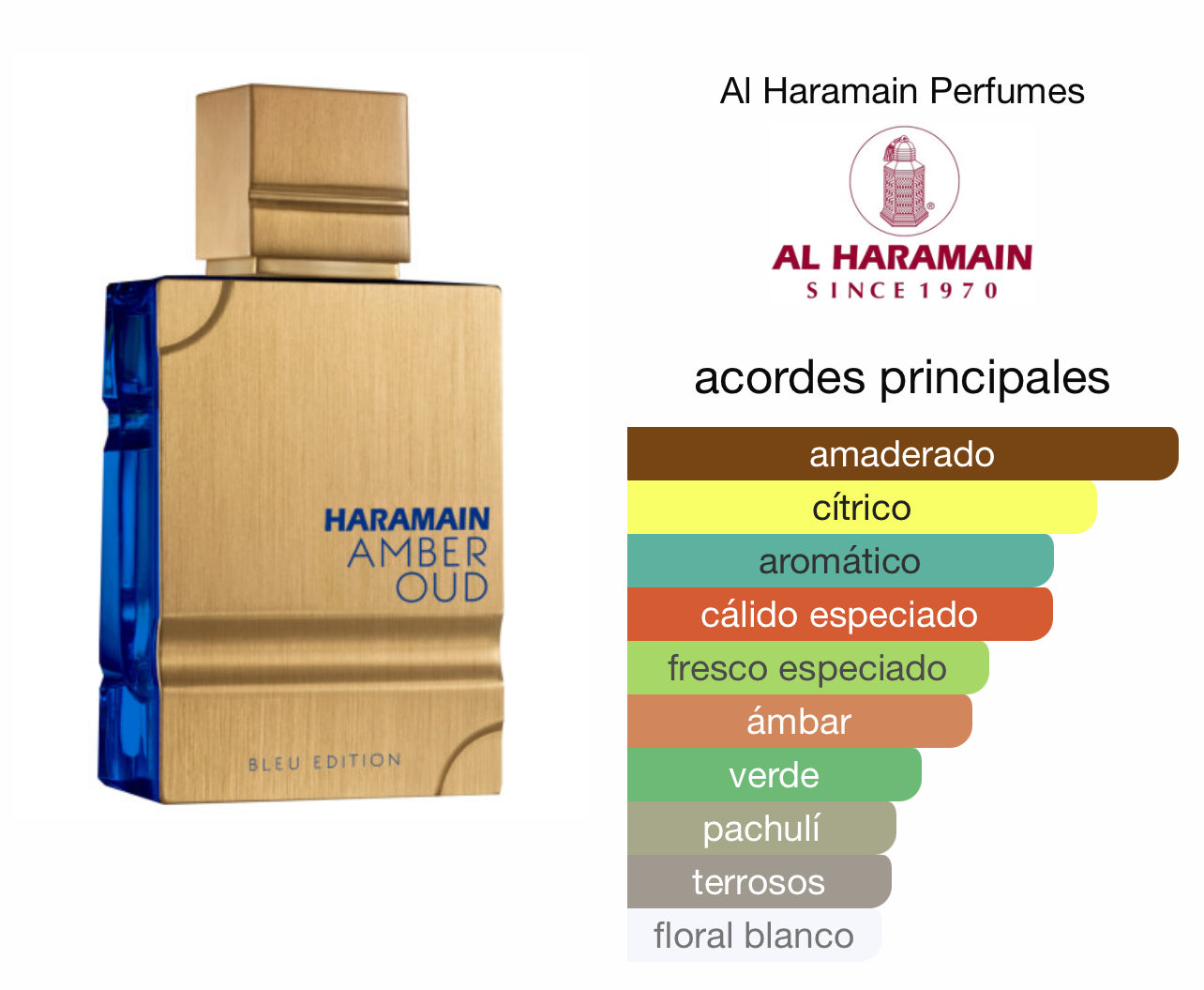 Al Haramain Amber Oud Bleu Le Perfum