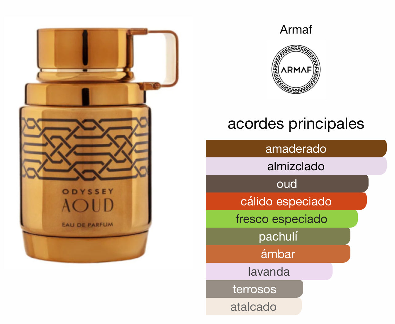 Odyssey Oud Armaf Le Perfum