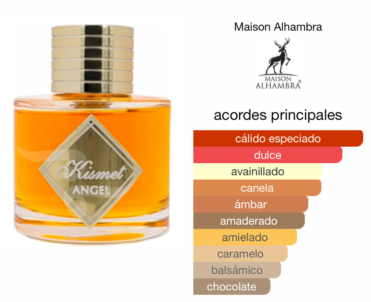 Kismet Angel Maison Alhambra Le Perfum