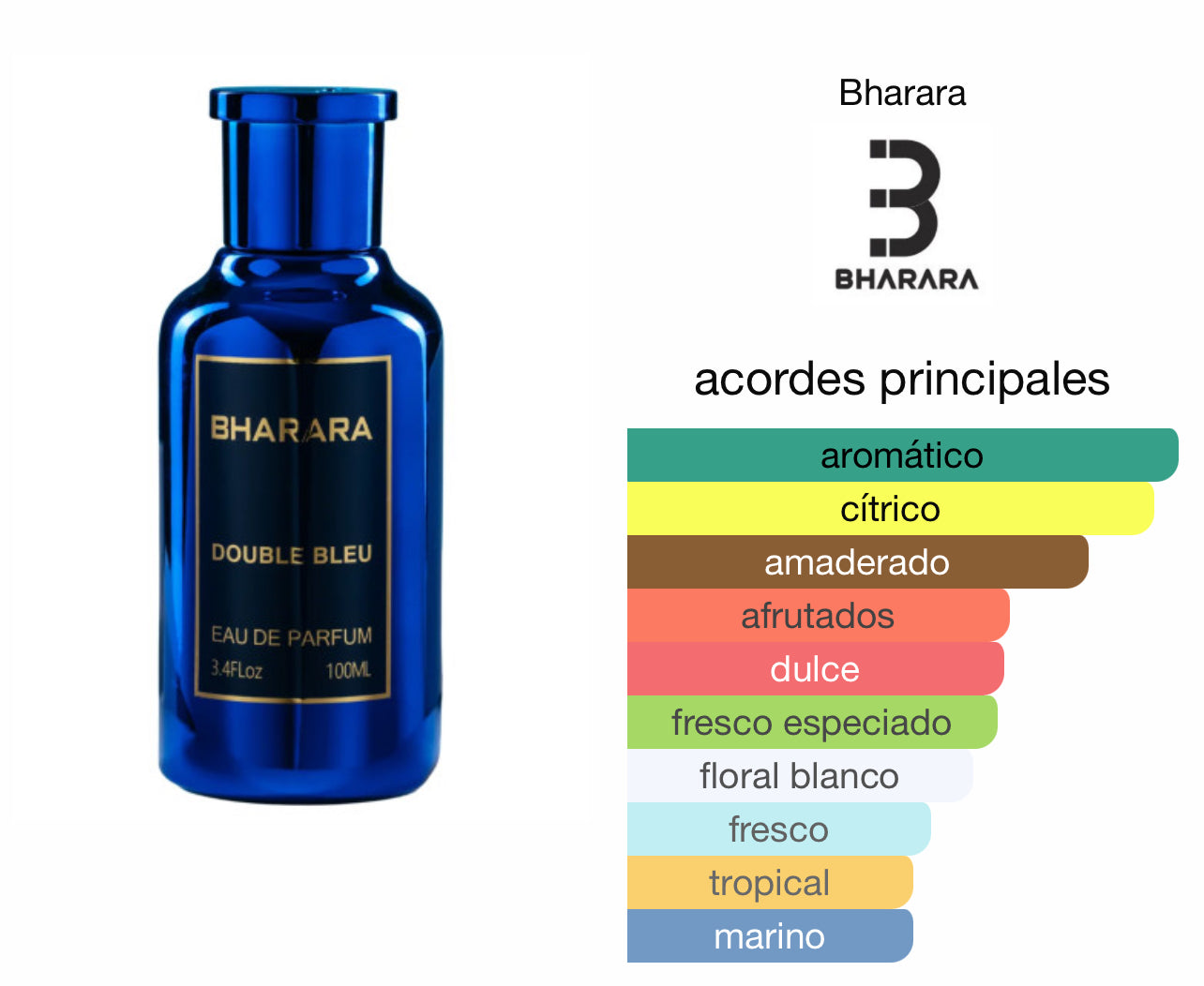 Bharara Double Bleu Le Perfum