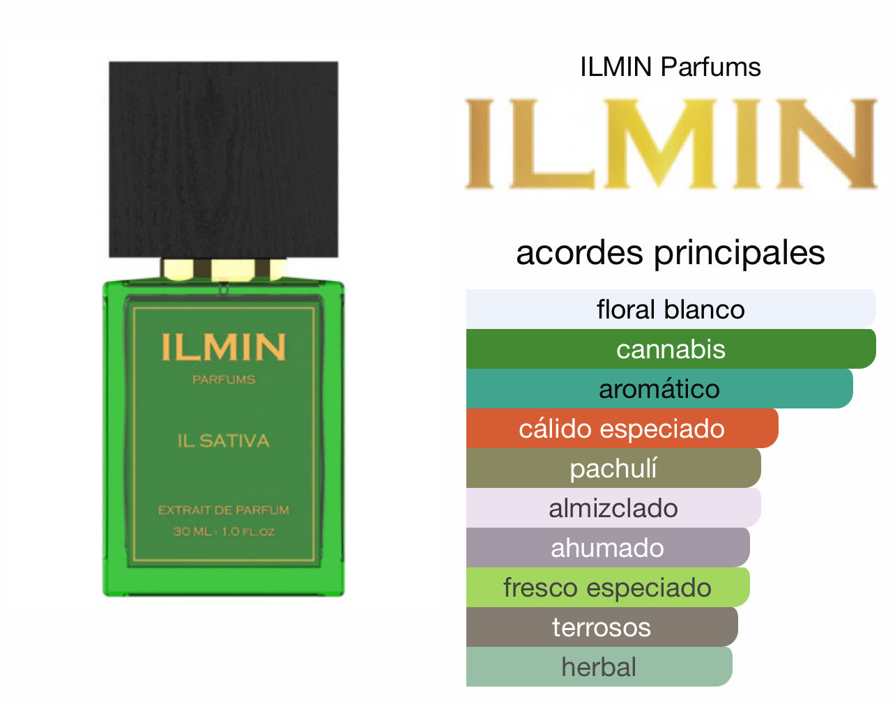 ILMIN IL SATIVA Le Perfum