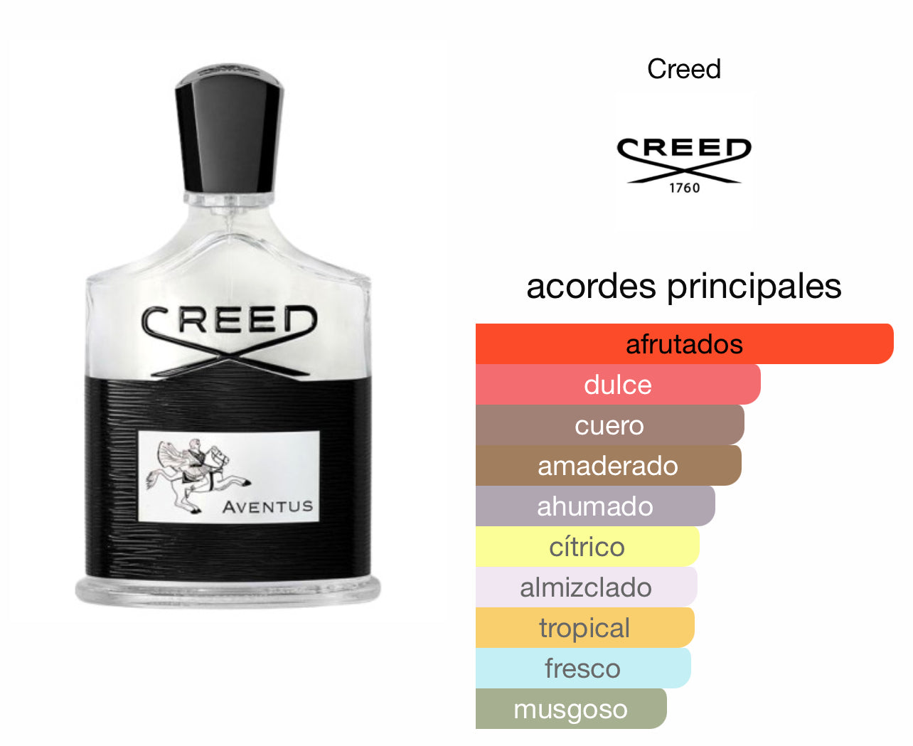 Creed Aventus Le Perfum