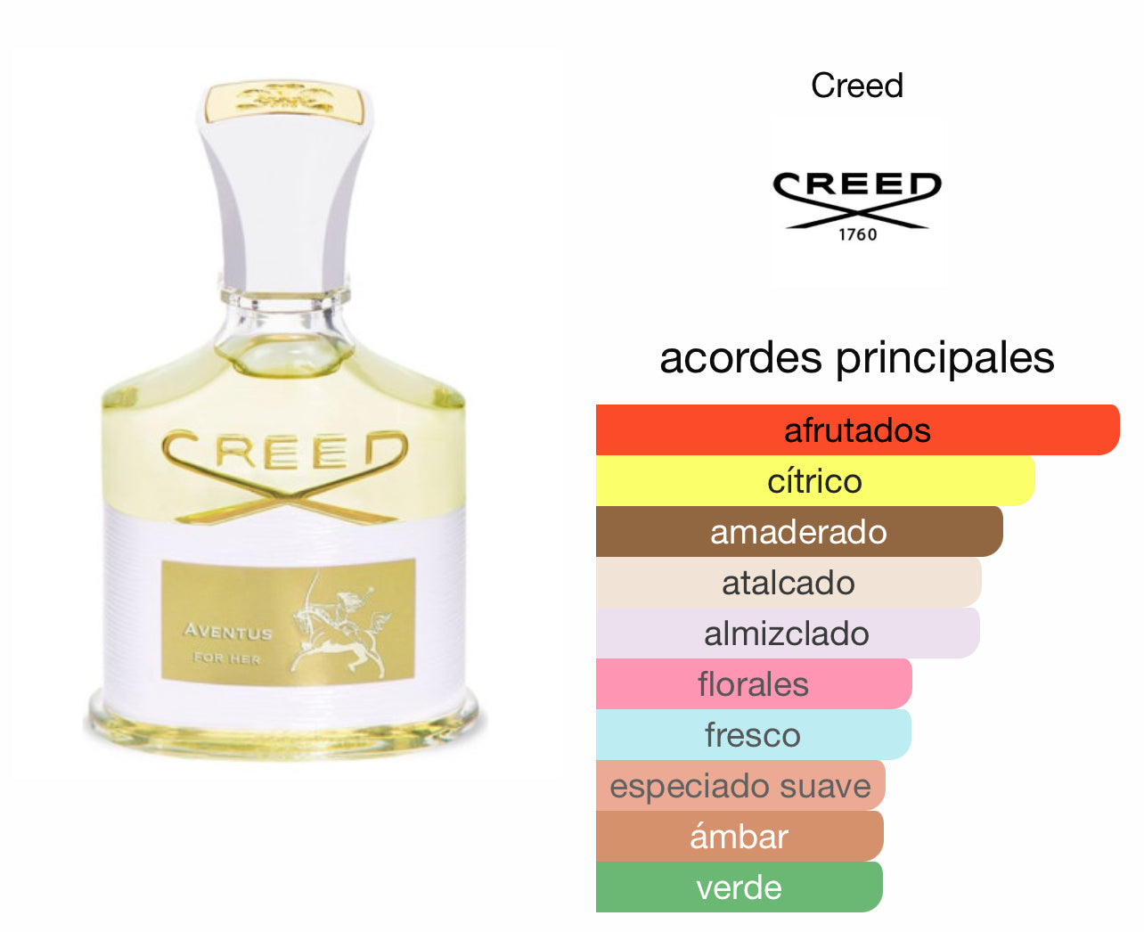 Creed Aventus For Her Le Perfum