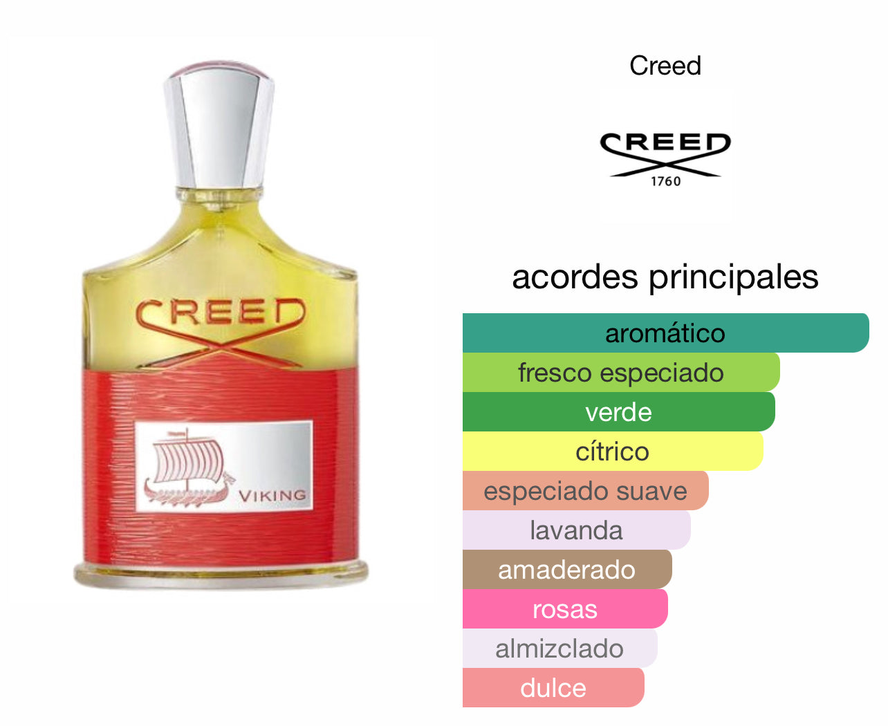 Creed Viking Le Perfum