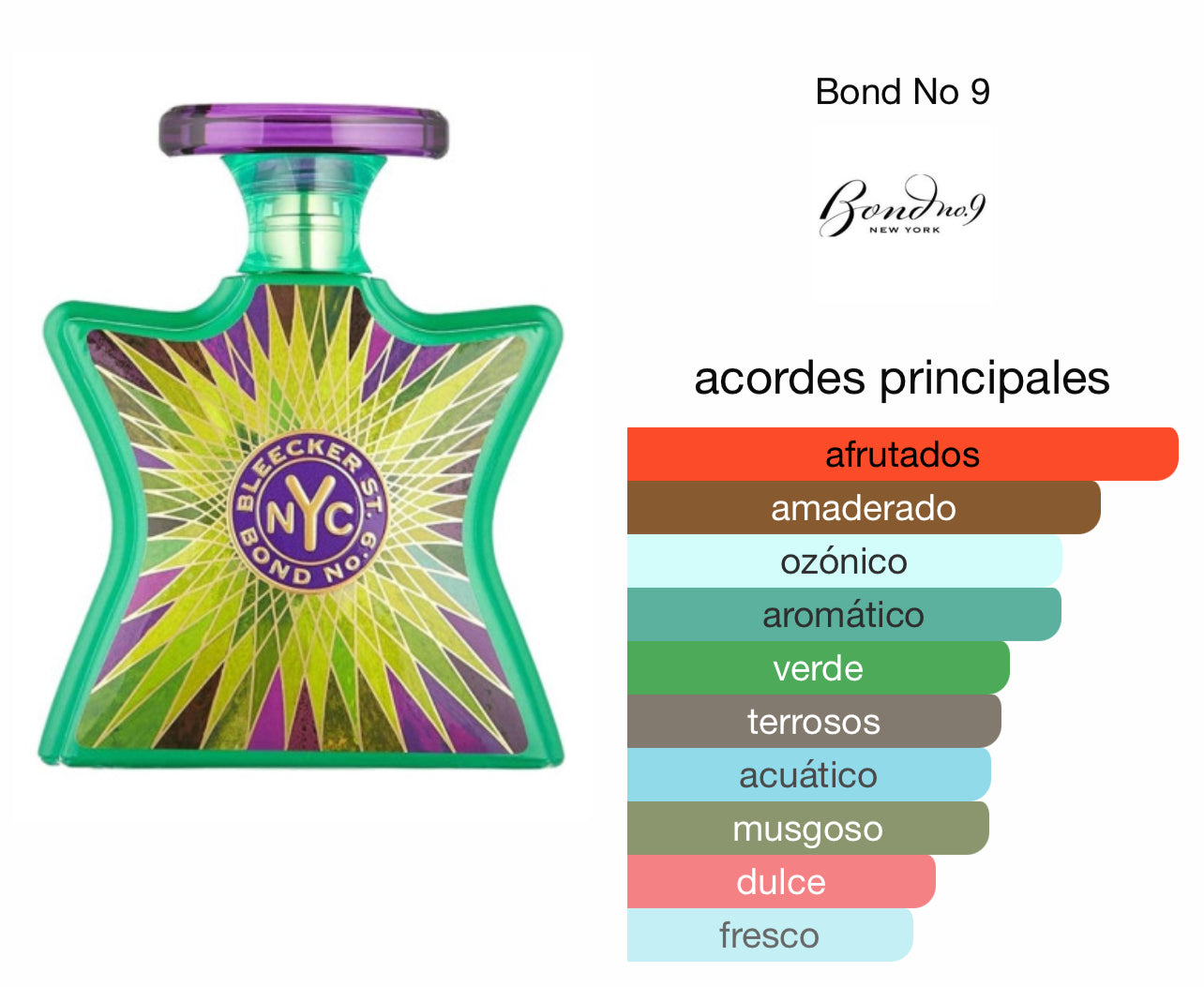 Bond No. 9 Bleecker Street Le Perfum