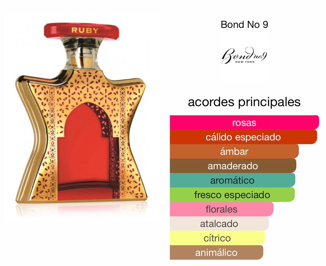 Bond No. 9 Dubai Ruby Le Perfum