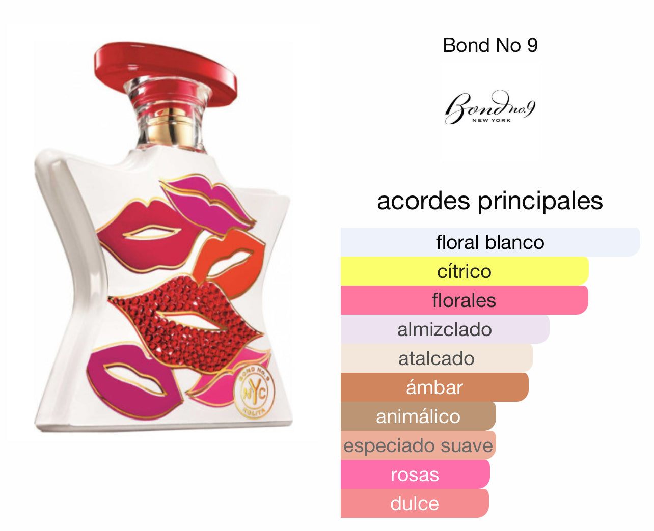 Bond No. 9 Nolita Le Perfum