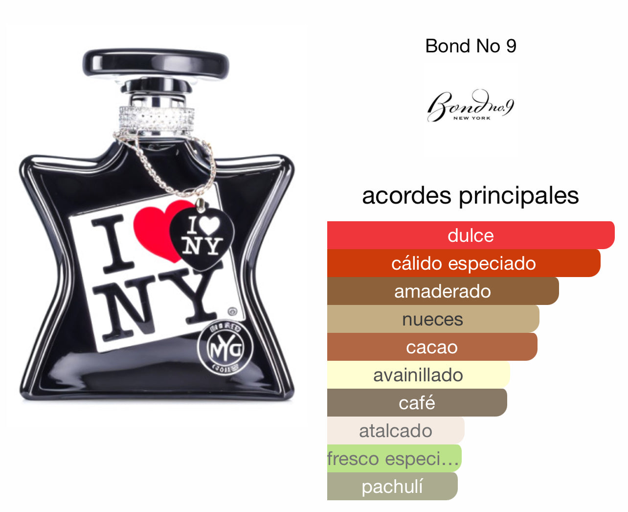 Bond No. 9 I Love New York For All Le Perfum