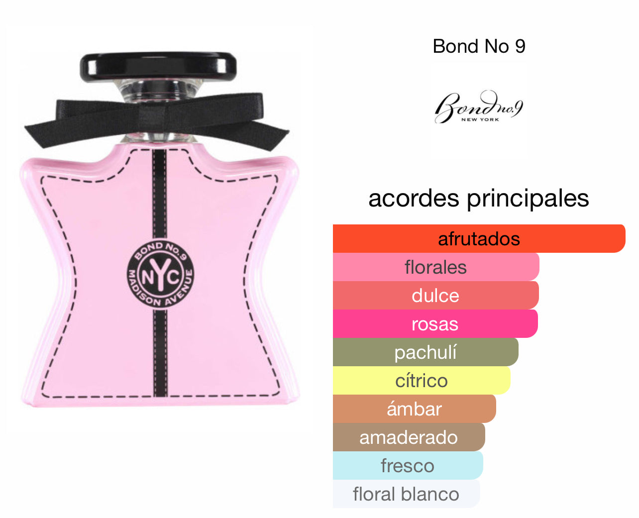 Bond No. 9 Madison Avenue Le Perfum