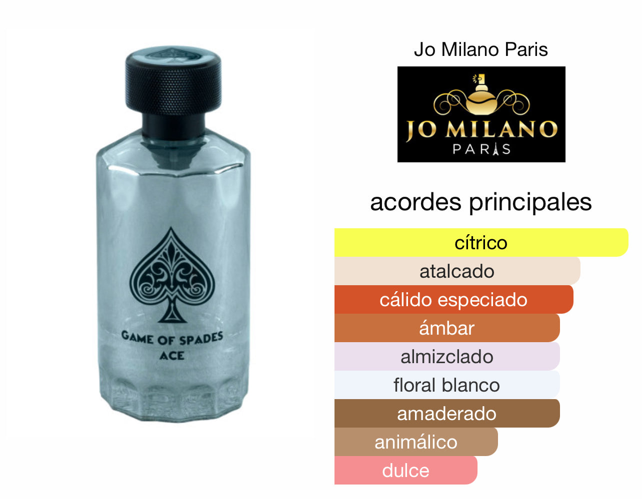 Game Of Spades Ace Jo Milano Le Perfum