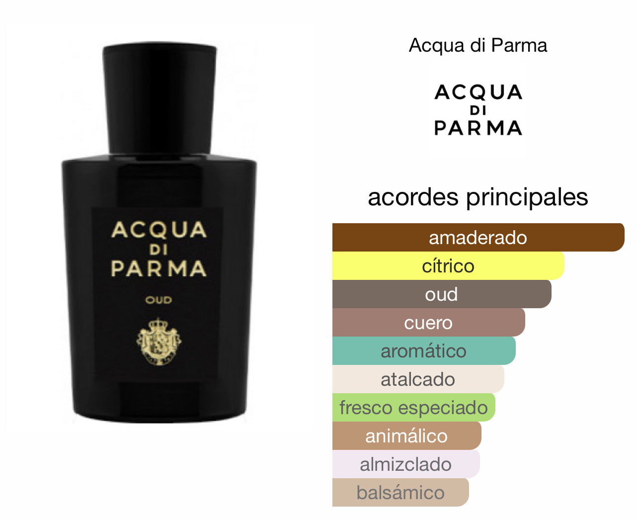 Acqua Di Parma Oud Le Perfum