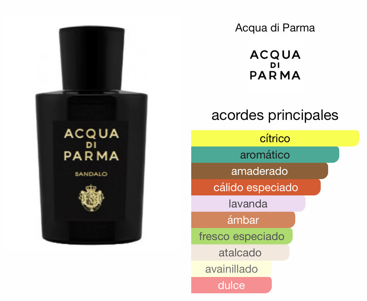 Acqua Di Parma Sandalo Le Perfum