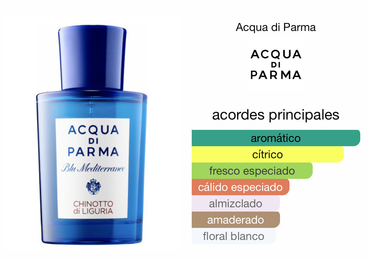 Acqua Di Parma Blue Mediterraneo Chinotto Di Liguria Le Perfum