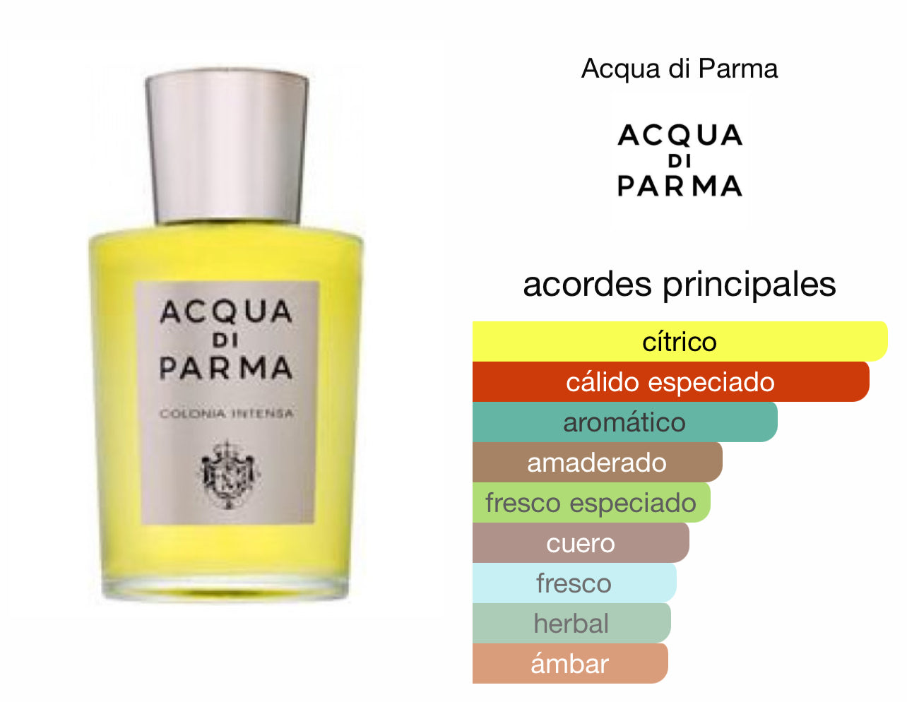 Acqua Di Parma Colonia Intensa Le Perfum