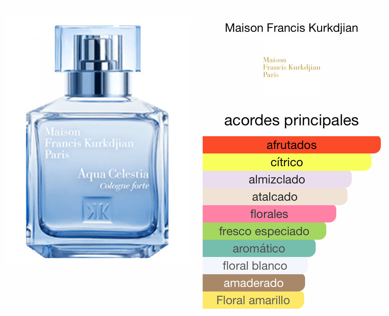 Aqua Celestia Cologne Forte Maison Francis Kurkdjian Le Perfum