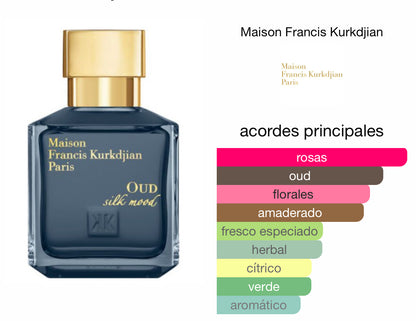 Oud Silk Mood Maison Francis Kurkdjian Le Perfum