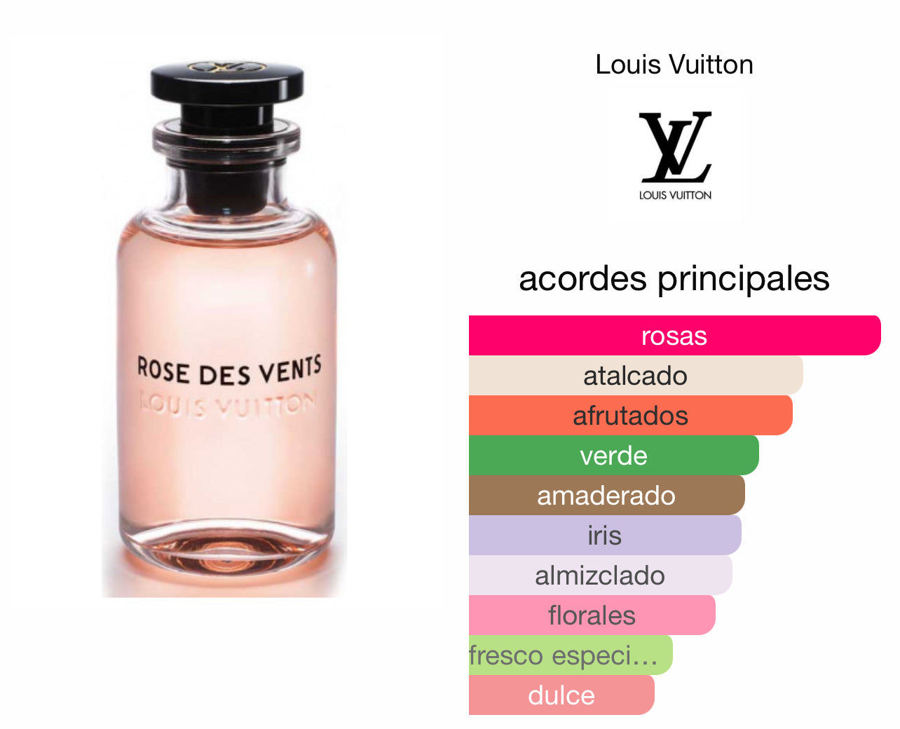 Rose Des Vents Louis Vuitton Le Perfum