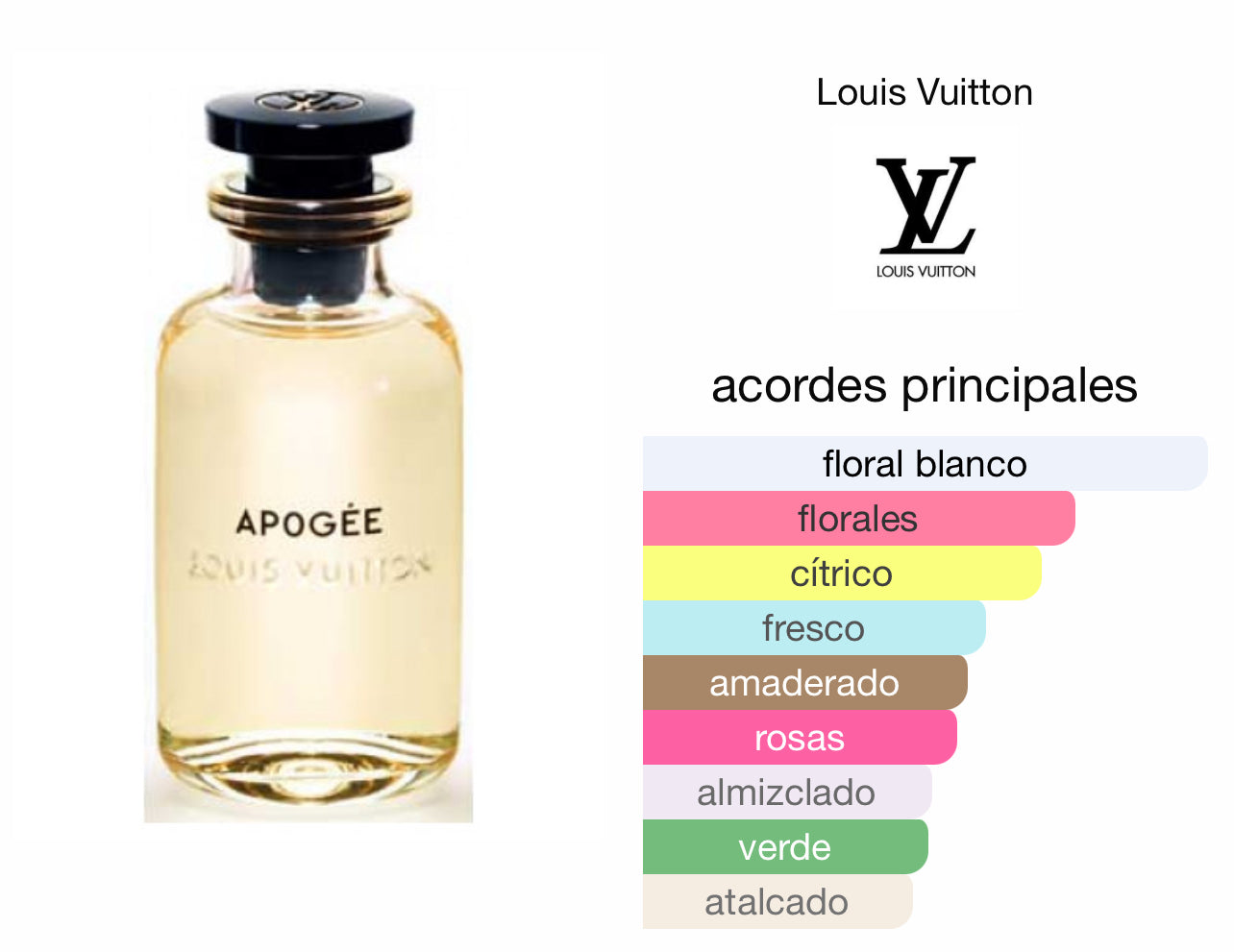 Apogée Louis Vuitton Le Perfum