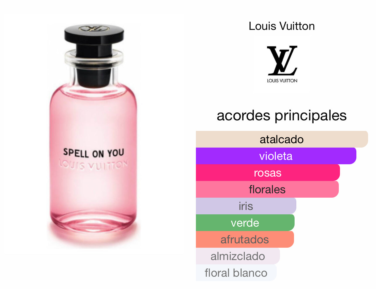 Spell On You Louis Vuitton Le Perfum