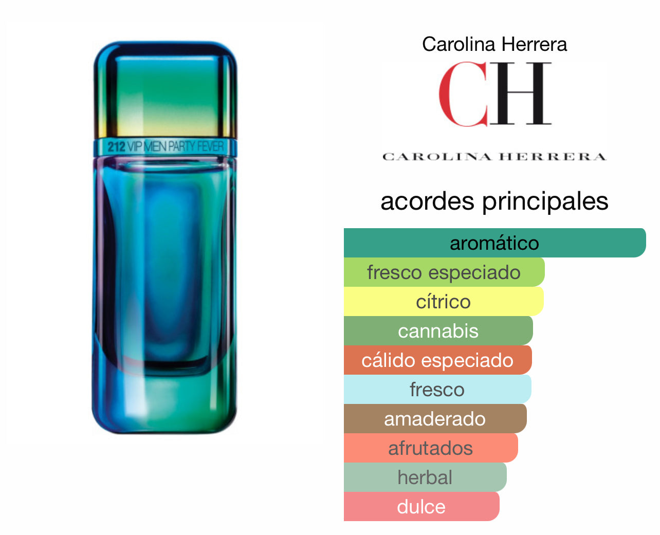 212 VIP Men Party Fever Carolina Herrera EDT Le Perfum