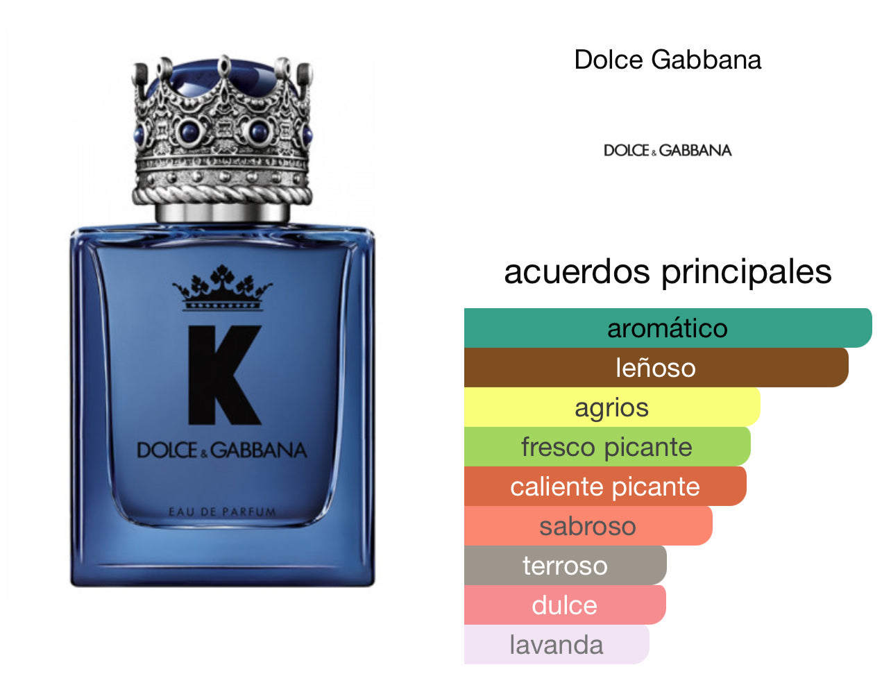 K Dolce & Gabbana EDP Le Perfum