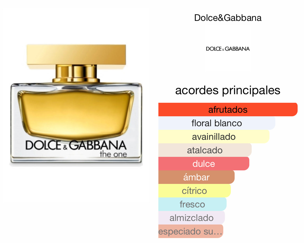 The One Dolce & Gabbana EDP Le Perfum