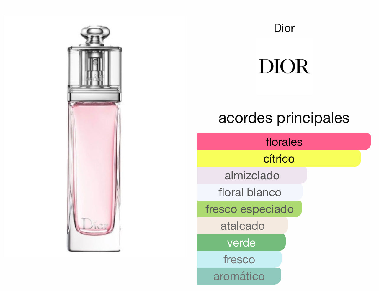 Dior Addict Eau Fraiche EDT Le Perfum