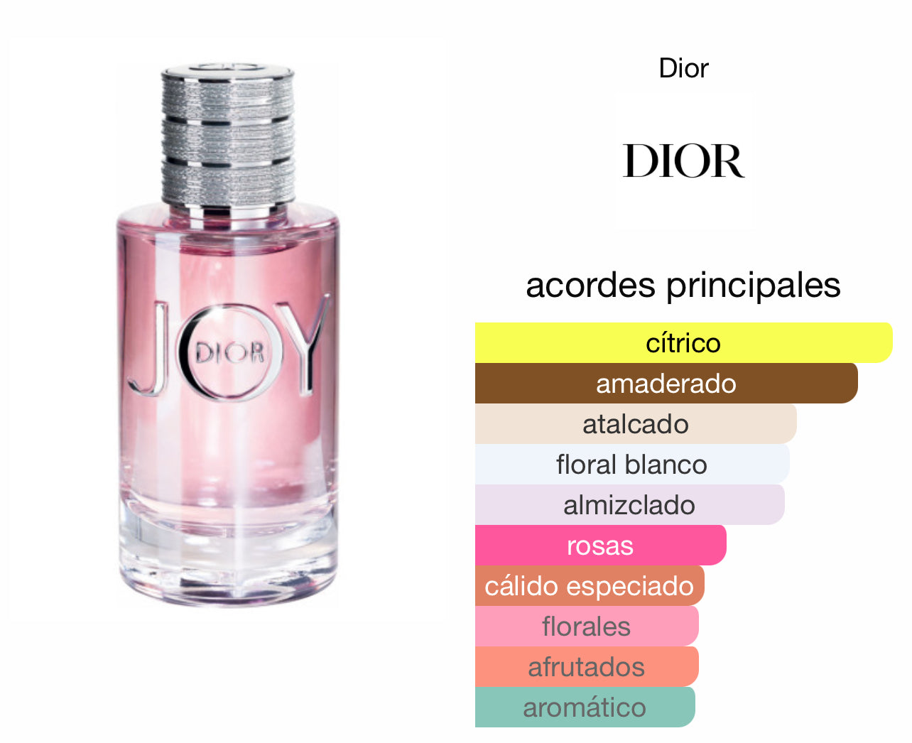 Dior Joy EDP Le Perfum