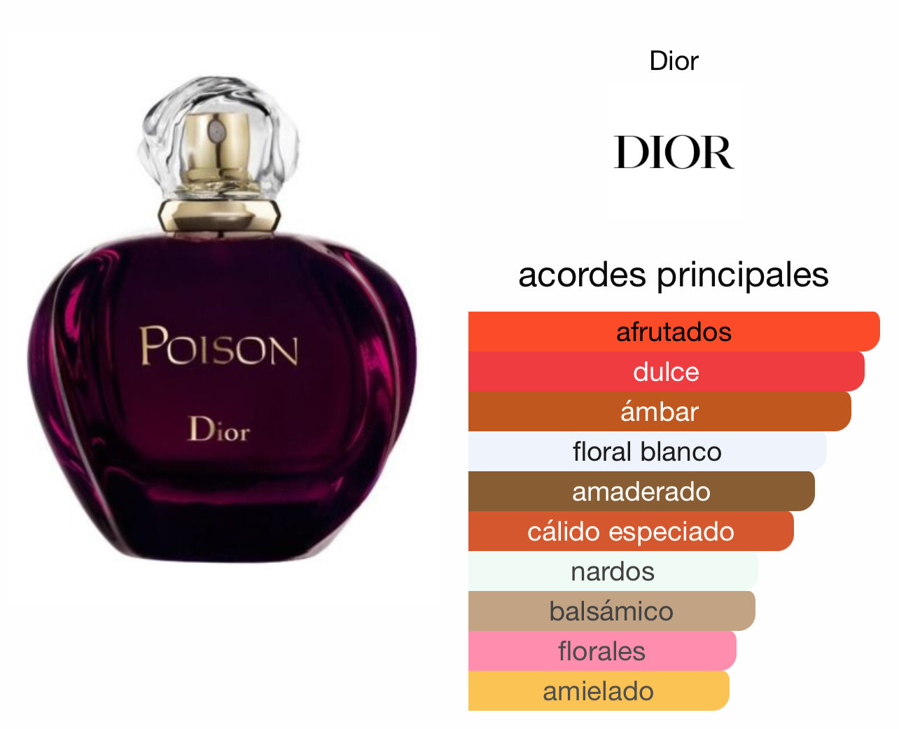 Poison Dior EDT Le Perfum