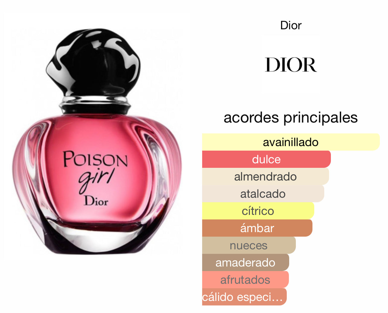 Poison Girl Dior EDP Le Perfum