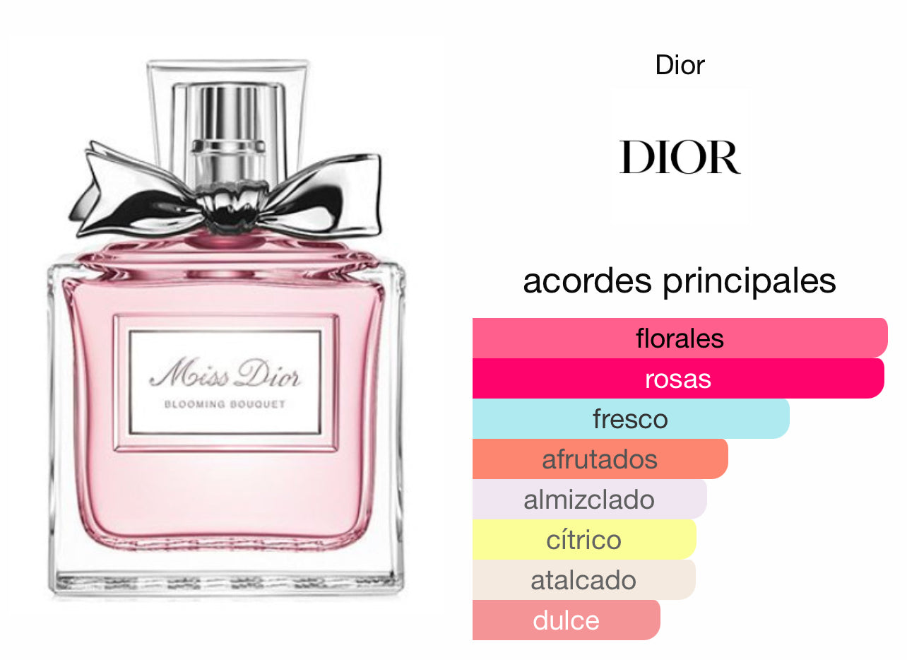 Miss Dior Blooming Bouquet EDP Le Perfum