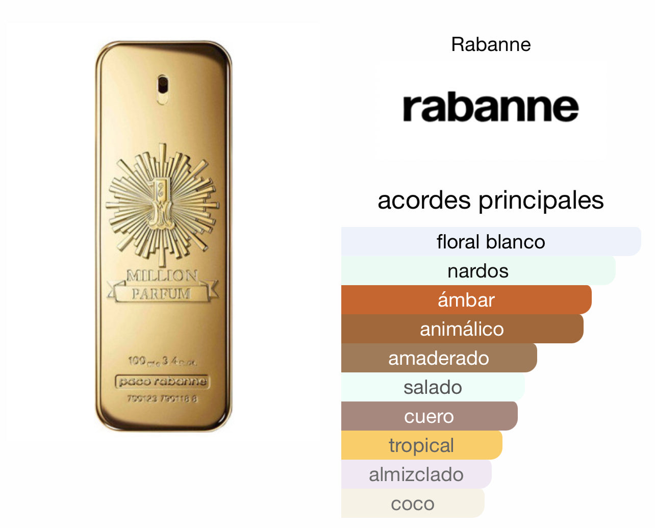 One Million Parfum Paco Rabanne Le Perfum