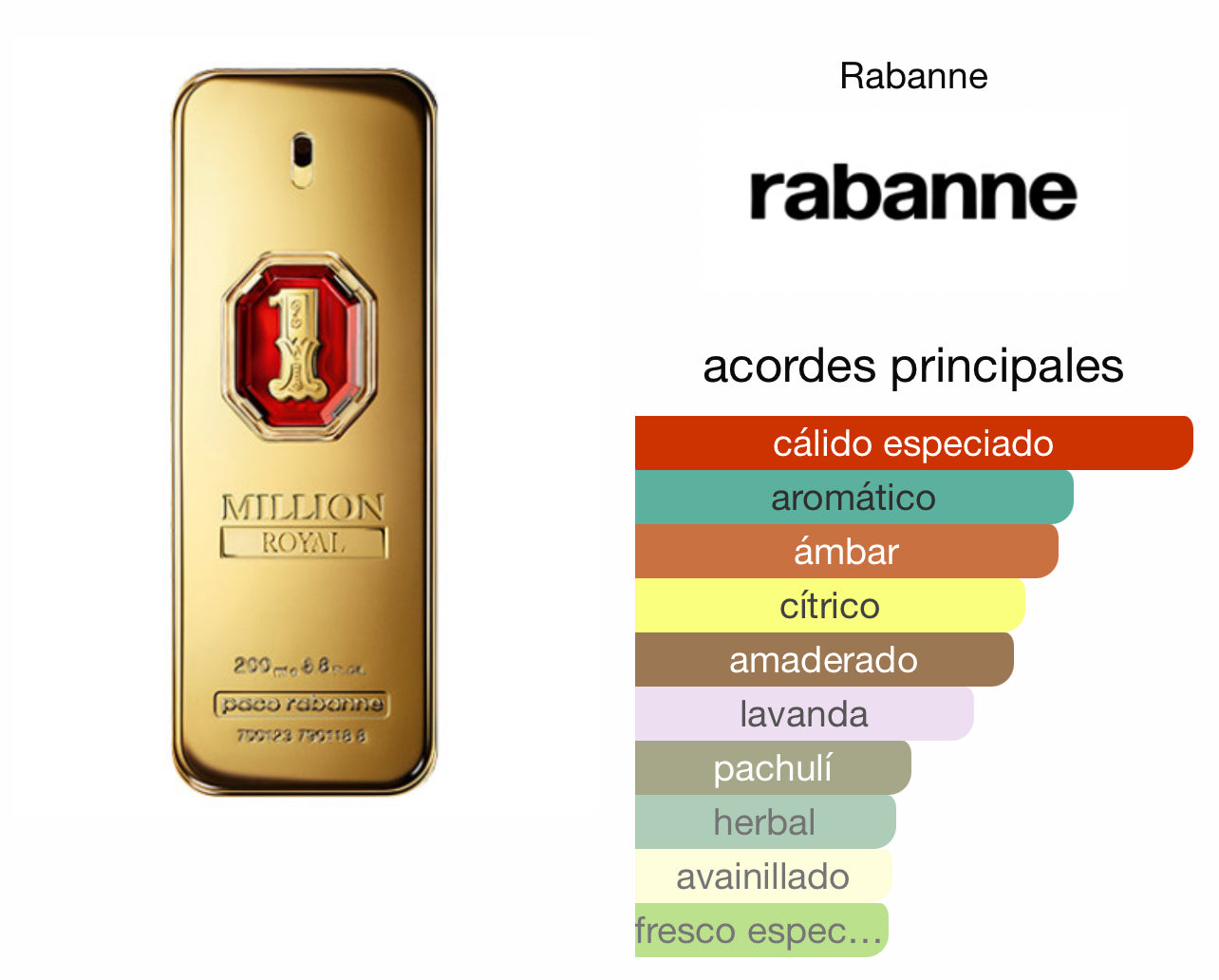 One Million Royal Parfum Paco Rabanne Le Perfum